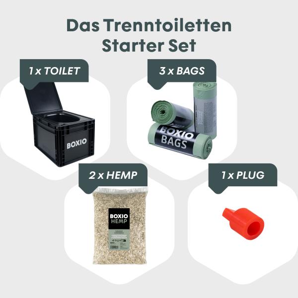 Boxio Toilet Plus Trenntoilette in der Eurobox